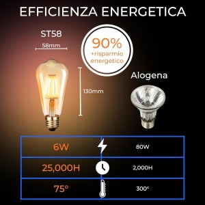 LAMPADINA LED VINTAGE A PERA