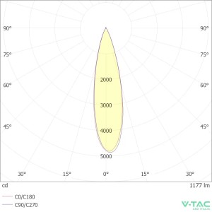 Faretto LED da binario magnetico 20W nero V-TAC VT-4221 - foto 7
