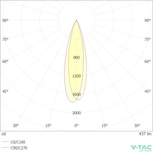 Faretto LED lineare binario magnetico 5W nero V-TAC VT-4205 - foto 11