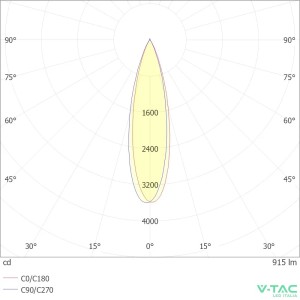 Faretto LED da binario magnetico 12W nero V-TAC VT-42012 - foto 11