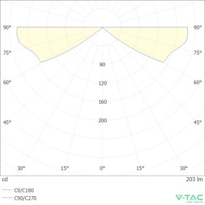 Applique LED da esterno 5W IP65 bianca V-TAC VT-1179 - foto 8