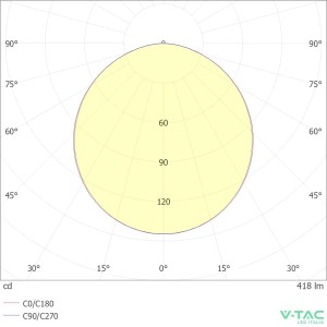 Pannello LED da incasso 6W 660lm quadrato bianco V-TAC VT-61006 - foto 6