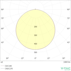 Pannello LED da incasso 18W 1850lm quadrato V-TAC VT-61018 - foto 7