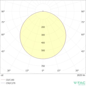 Pannello LED 24W quadrato da incasso V-TAC VT-61024 - foto 6