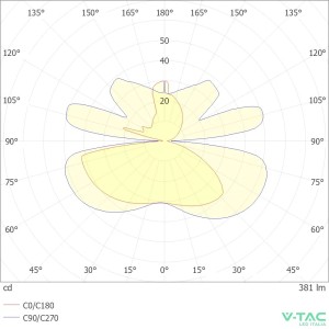 Applique LED da esterno 15W ovale IP54 luce diffusa V-TAC VT-1191 - foto 7