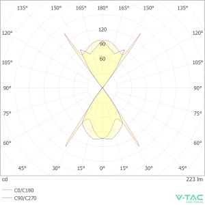 Applique LED da esterno sferica 2W IP54 doppio fascio V-TAC VT-2502 - foto 5