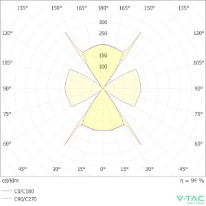 Applique LED da esterno 4W IP54 nera V-TAC VT-2544 - foto 7