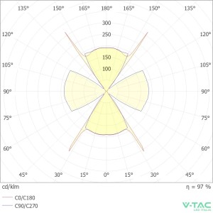 Applique LED da esterno 4W IP54 bianca V-TAC VT-2544 - foto 5