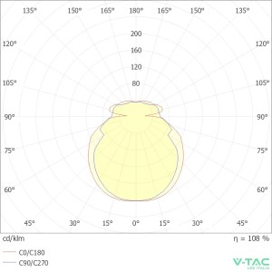Lampadario LED 37W 2 cerchi bianco V-TAC VT-7907 - foto 6