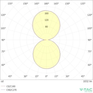 Paletto LED da giardino 10W IP65 bianco V-TAC VT-33-W - foto 9