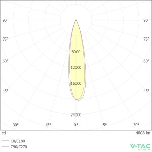 Faretto LED per binario trifase 35W 20° nero V-TAC VT-4536 - foto 10
