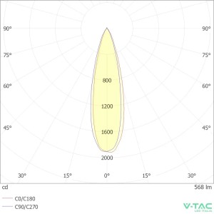 Faretto LED da binario 7W Nero V-TAC VT-407 - foto 9