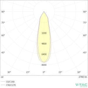 Faretto LED da binario 33W 3000 lm nero V-TAC VT-433 - foto 11