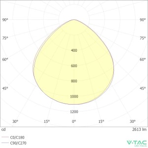 Faro LED 30W IP65 Nero V-TAC VT-4031B - foto 11