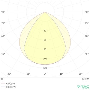Applique LED da esterno 5W IP65 Nero V-TAC VT-756-B - foto 9