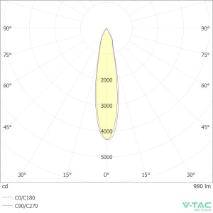 Faretto LED da giardino con picchetto 12W IP65 grigio V-TAC VT-857-G - foto 11