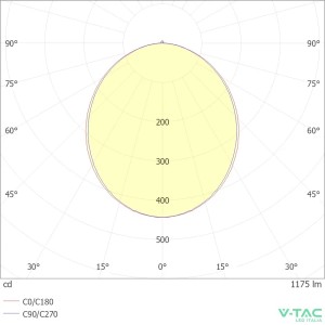 Applique LED da esterno 12W IP65 grigia V-TAC VT-8054-N - foto 7