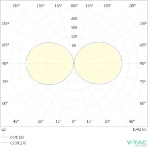 Applique LED da esterno 9W IP65 grigia V-TAC VT-8056 - foto 9
