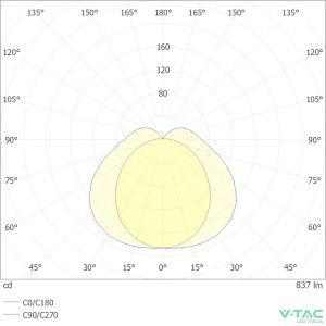 Applique LED da esterno 12W IP65 grigia V-TAC VT-8058 - foto 9