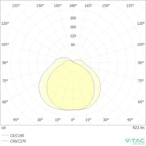Applique LED da esterno 12W IP65 nera V-TAC VT-827 - foto 8