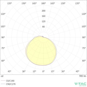 Applique LED da esterno 12W IP65 nera V-TAC VT-827 - foto 11