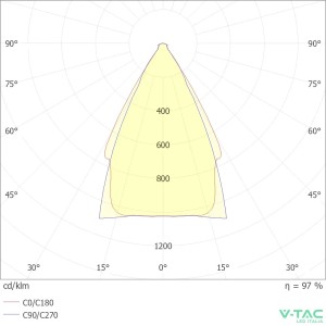 Faro LED 500W IP65 V-TAC VT-48500 - foto 8