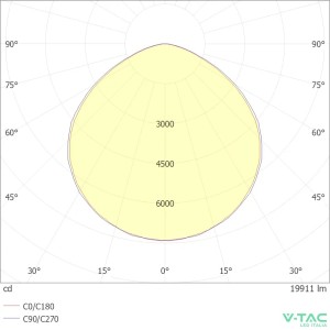 Faro LED 150W SMD CREE IP65 Nero V-TAC VT-44153 - foto 10