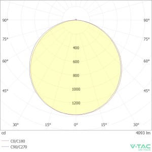 Pannello LED da incasso 25W 595x595 V-TAC VT-60025 - foto 7