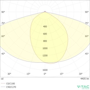 Armatura stradale LED solare 35W IP65 pannello 70W grigia V-TAC VT-15300ST - foto 14