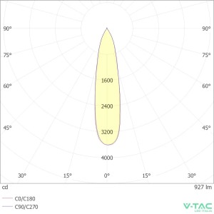 Faretto LED da binario magnetico 15W IP20 nero V-TAC VT-4214 - foto 8