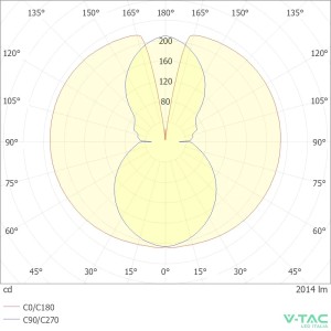 Illuminazione da binario tubo LED flessibile 23W 48V nero V-TAC VT-42024 - foto 7