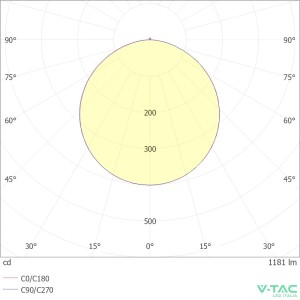 Pannello LED 18W quadrato da incasso bianco V-TAC VT-61018 - foto 7