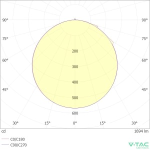 Pannello LED da incasso 24W quadrato 280mm Bianco V-TAC VT-61024 - foto 7