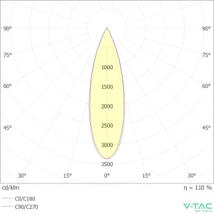 Faro da incasso LED COB 35W orientabile V-TAC VT-2936 - foto 2