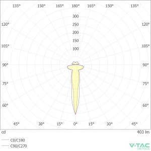 Lampada LED da muro 14W con faretto 360° nera V-TAC VT-7906 - foto 6