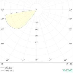 Faretto LED segnapasso quadrato 2W IP65 nero V-TAC VT-1152 - foto 12