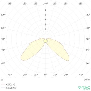 Faretto LED segnapasso da interramento 1W 12V IP67 V-TAC VT-1161 - foto 7