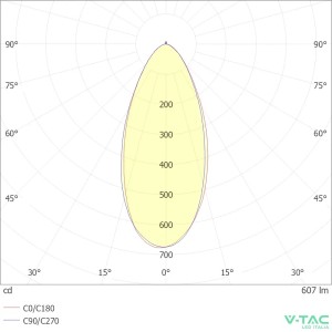 Faretto LED GU10 6W 445 lm 38° Bianco V-TAC VT-227-N-N - foto 7