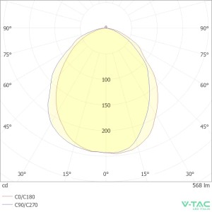 Faretto LED GU10 6W 445 lm V-TAC VT-247-N-N - foto 7
