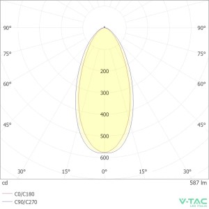 Faretto LED GU10 6W 38° dimmerabile V-TAC VT-227D - foto 7