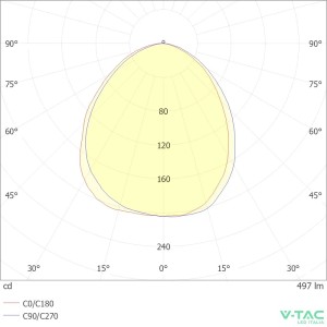 Faretto LED GU10 6W dimmerabile 445 lm V-TAC VT-247D-N-N - foto 8