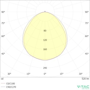 Faretto LED GU10 6W 110° dimmerabile V-TAC VT-247D - foto 7