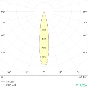 Faretto LED da incasso 20W COB nero V-TAC VT-2-13 - foto 8