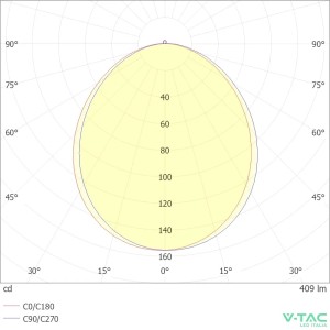 Faretto LED GU10 4,5W 400lm V-TAC VT-205 - foto 8