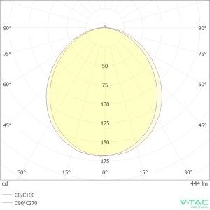 Faretto LED GU10 4,5W 400 lm V-TAC VT-205 - foto 8