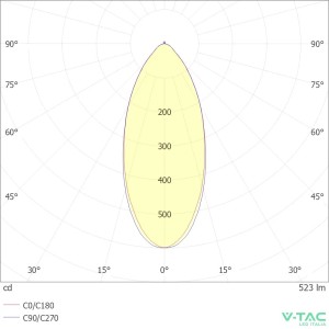 Faretto LED GU5.3 MR16 6W 12V 38° V-TAC VT-267-N-N - foto 6
