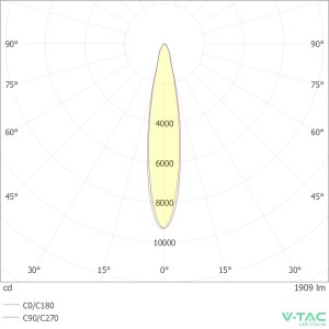 Faretto LED AR111 20W IP20 V-TAC VT-1121-N - foto 8