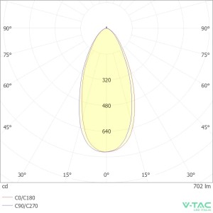 Faretto LED GU10 7,5W 38° bianco V-TAC VT-291-N-N - foto 7
