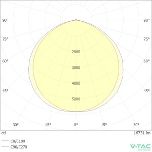 Faro LED SMD 200W IP65 V-TAC VT-44208 - foto 9