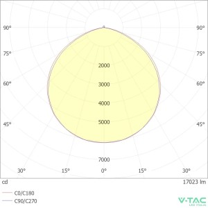 Faro LED 200W IP65 Nero V-TAC VT-44208 - foto 8